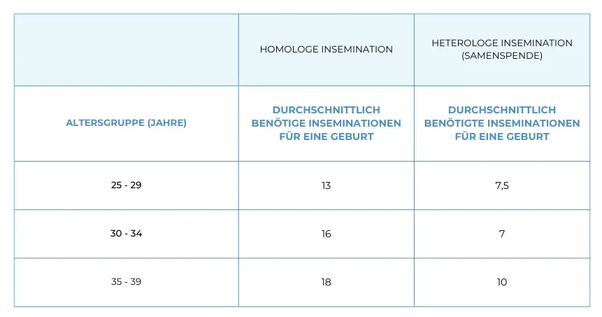 Kinderwunsch